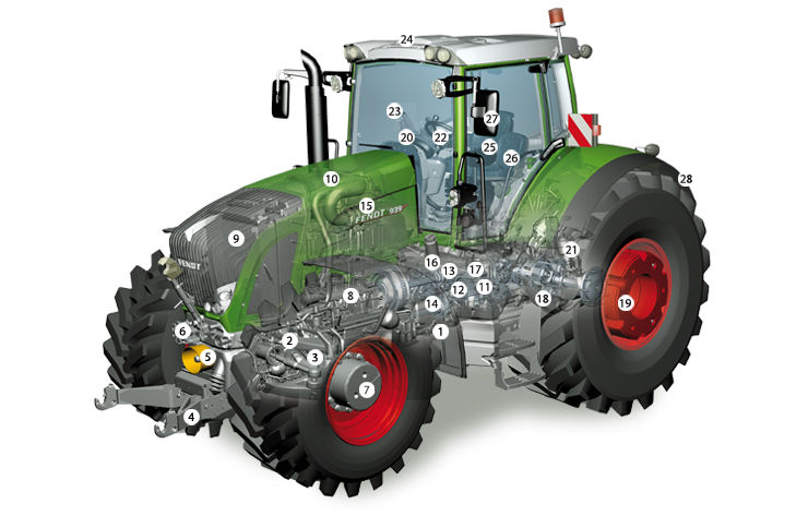 FENDT 900 Vario